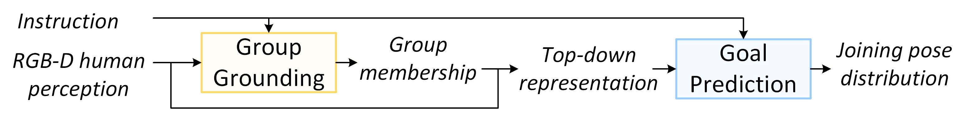 Interpolate start reference image.